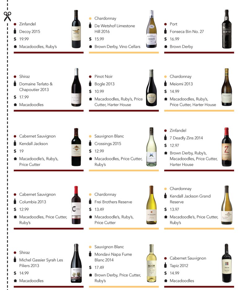 wine guide